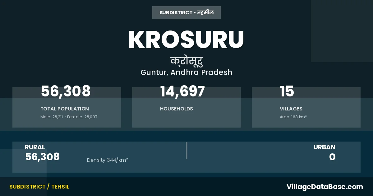 Krosuru