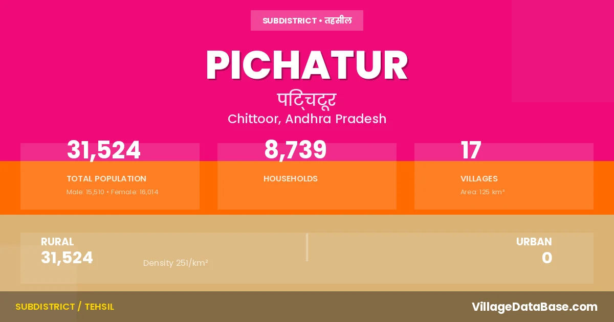 Pichatur