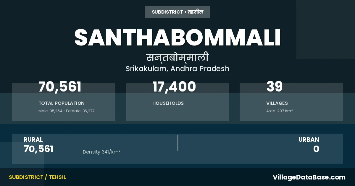 Santhabommali