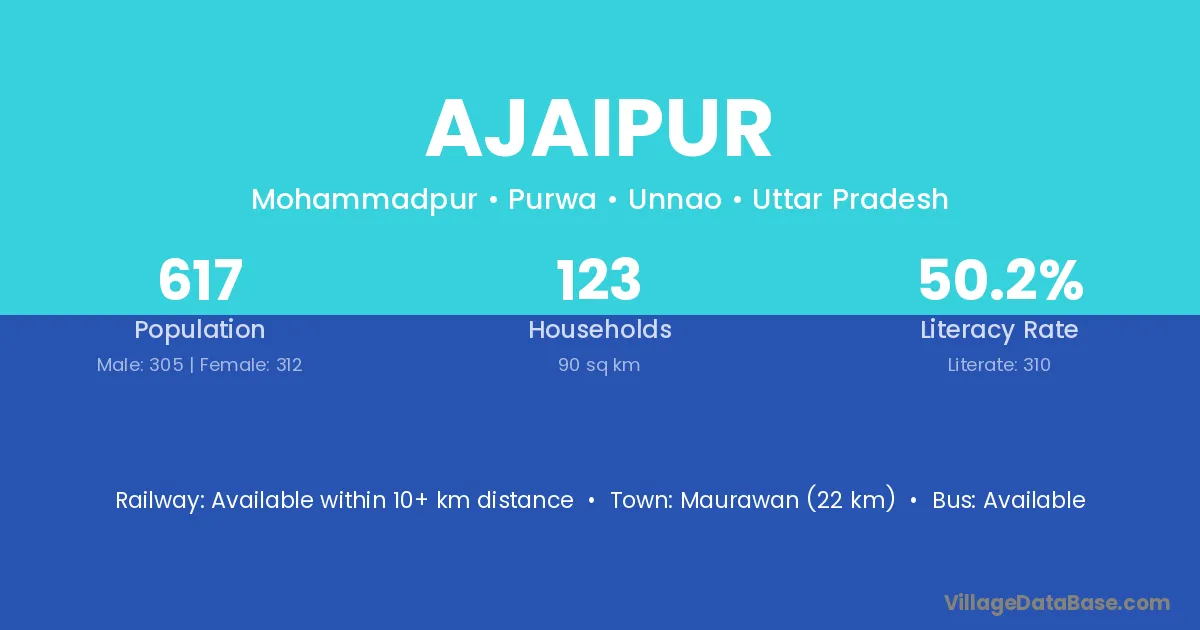 Ajaipur
