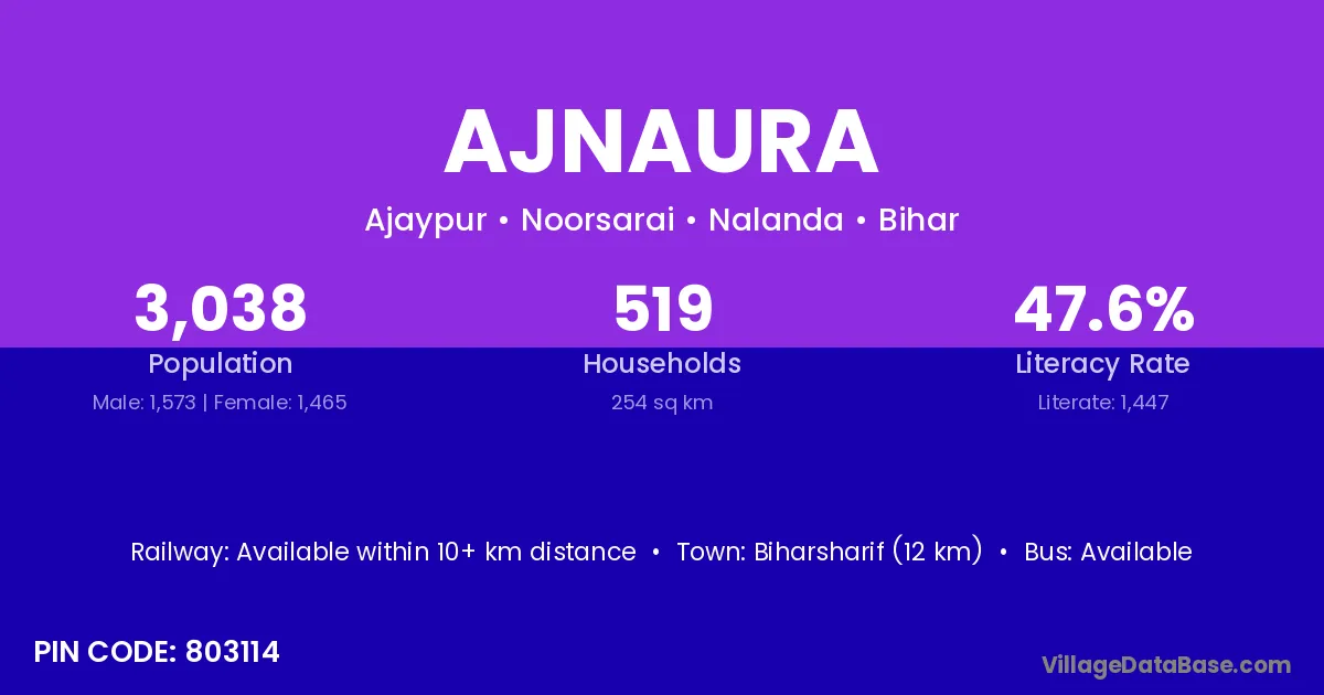 Ajnaura