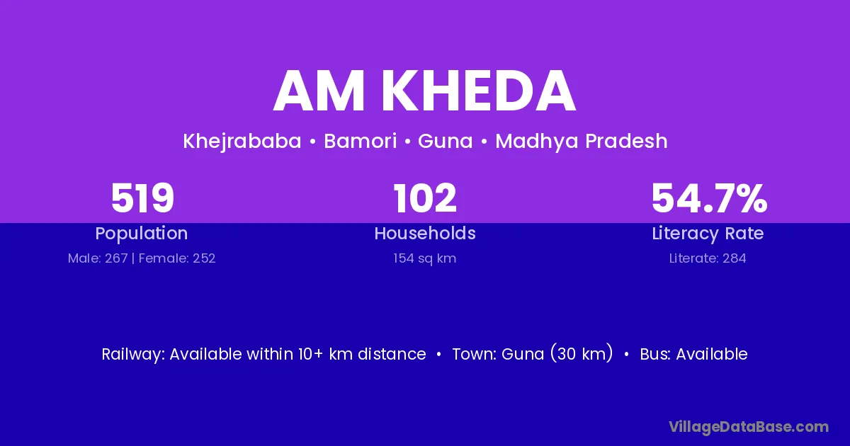 Am Kheda