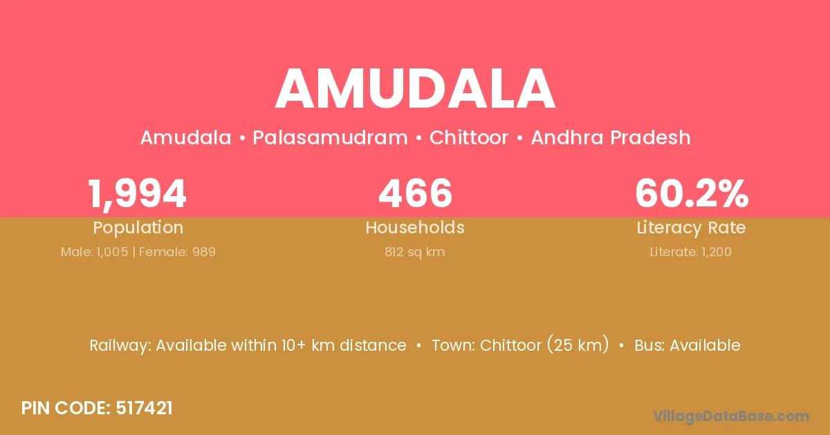 Amudala