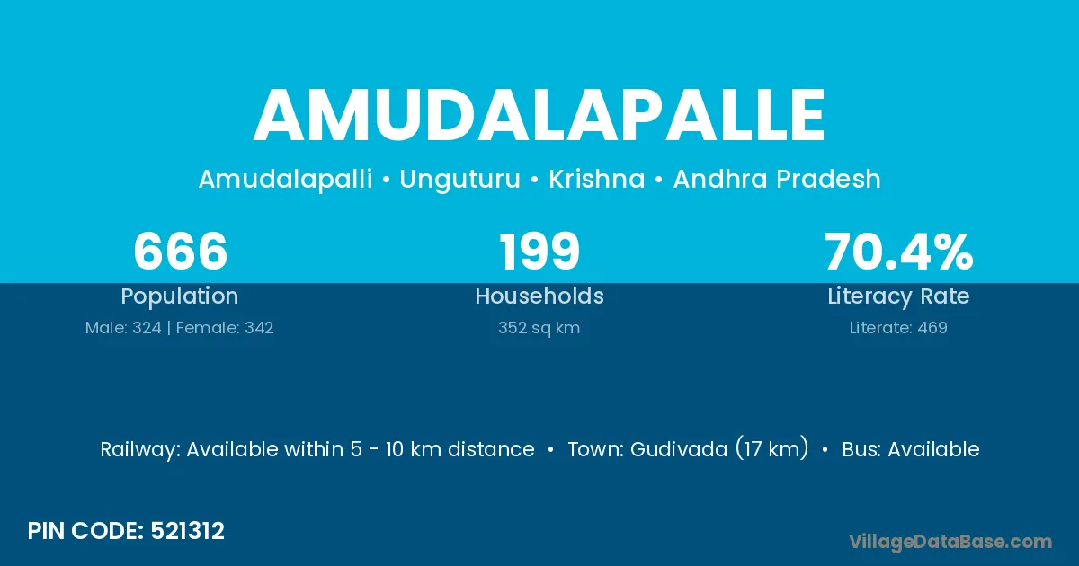 Amudalapalle