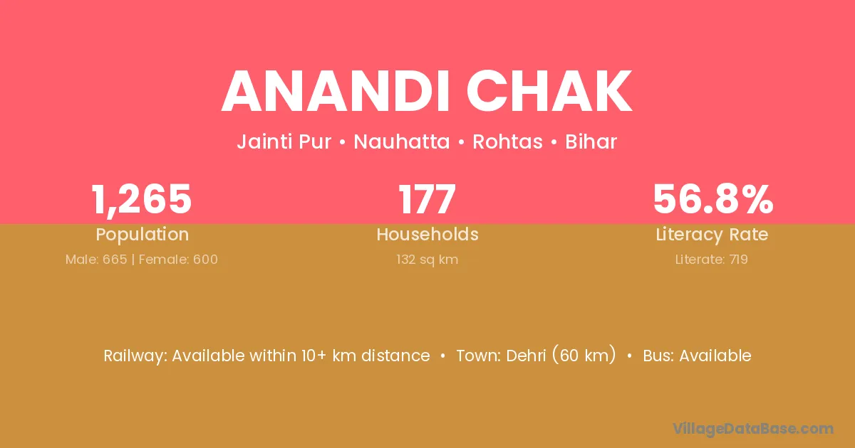 Anandi Chak