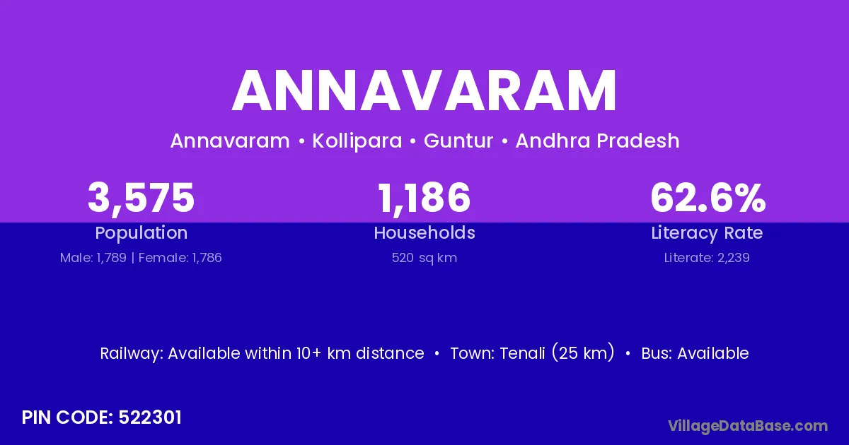 Annavaram