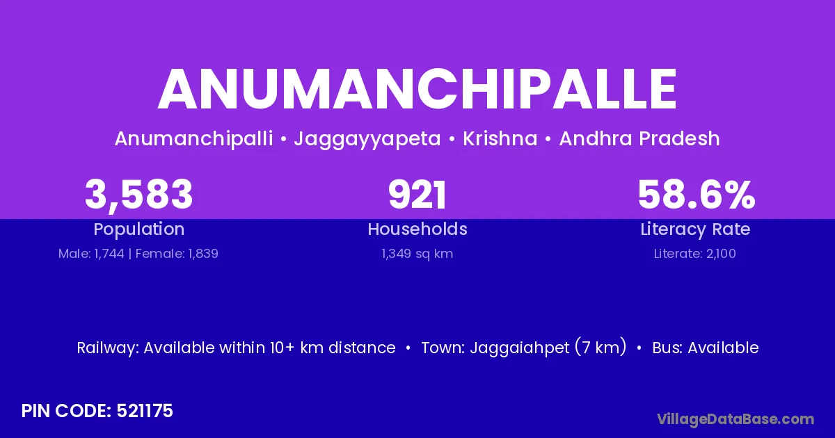 Anumanchipalle
