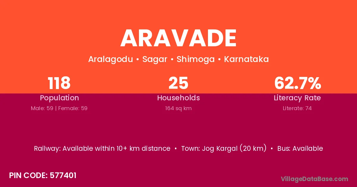 Aravade