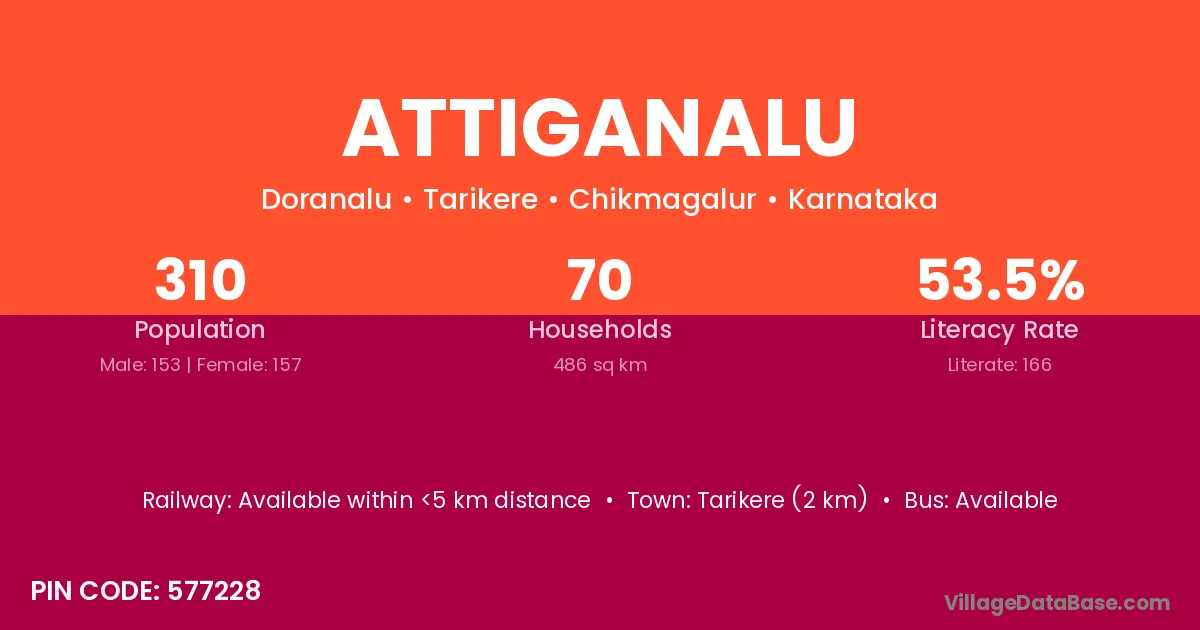 Attiganalu