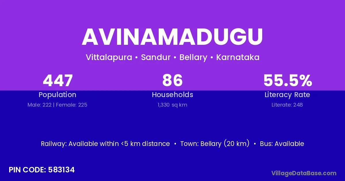 Avinamadugu