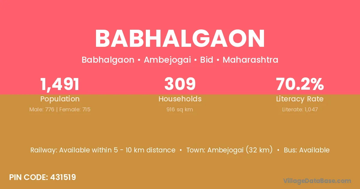 Babhalgaon