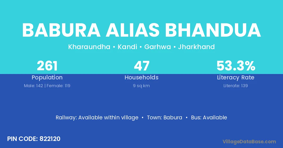 Babura Alias Bhandua