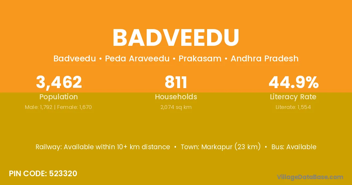 Badveedu