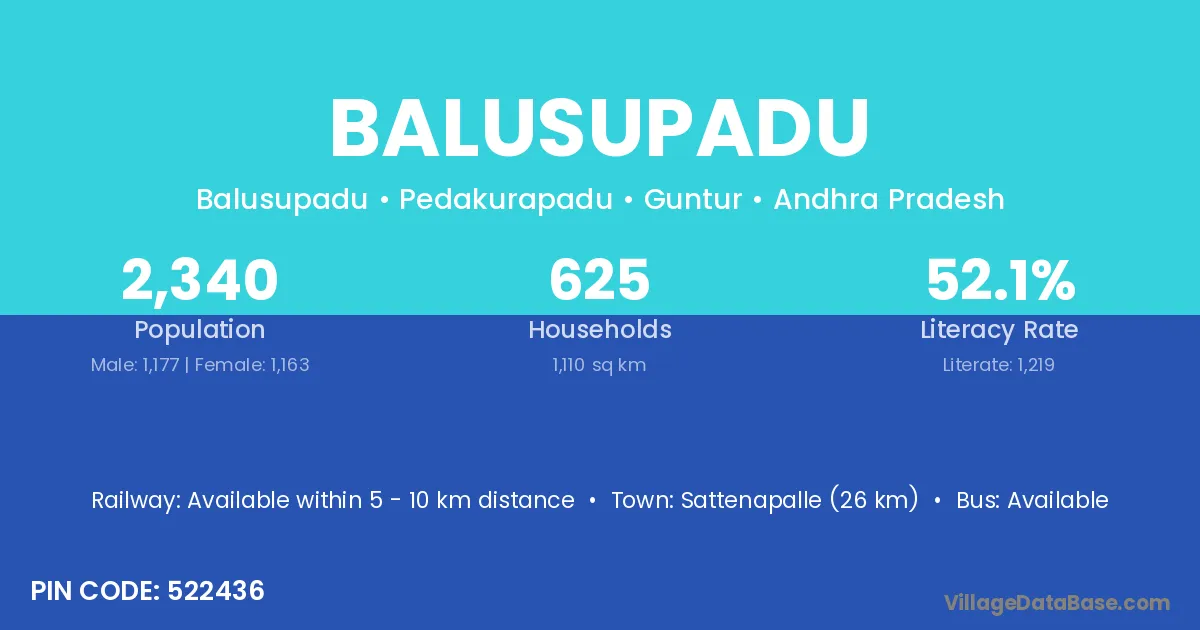 Balusupadu