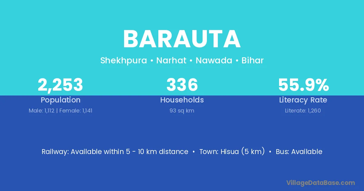 Barauta