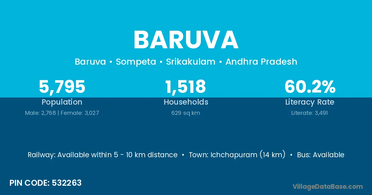 Baruva