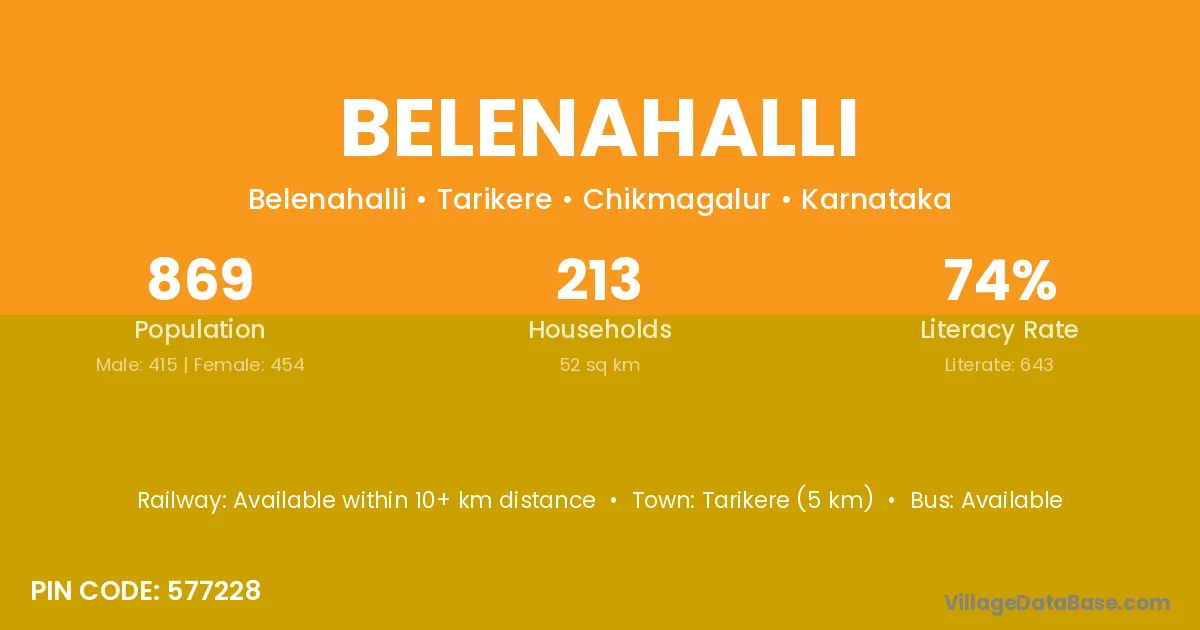 Belenahalli