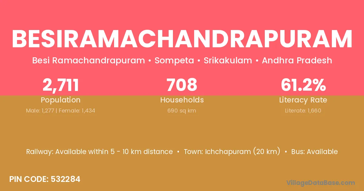 Besiramachandrapuram