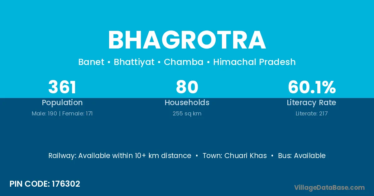 Bhagrotra