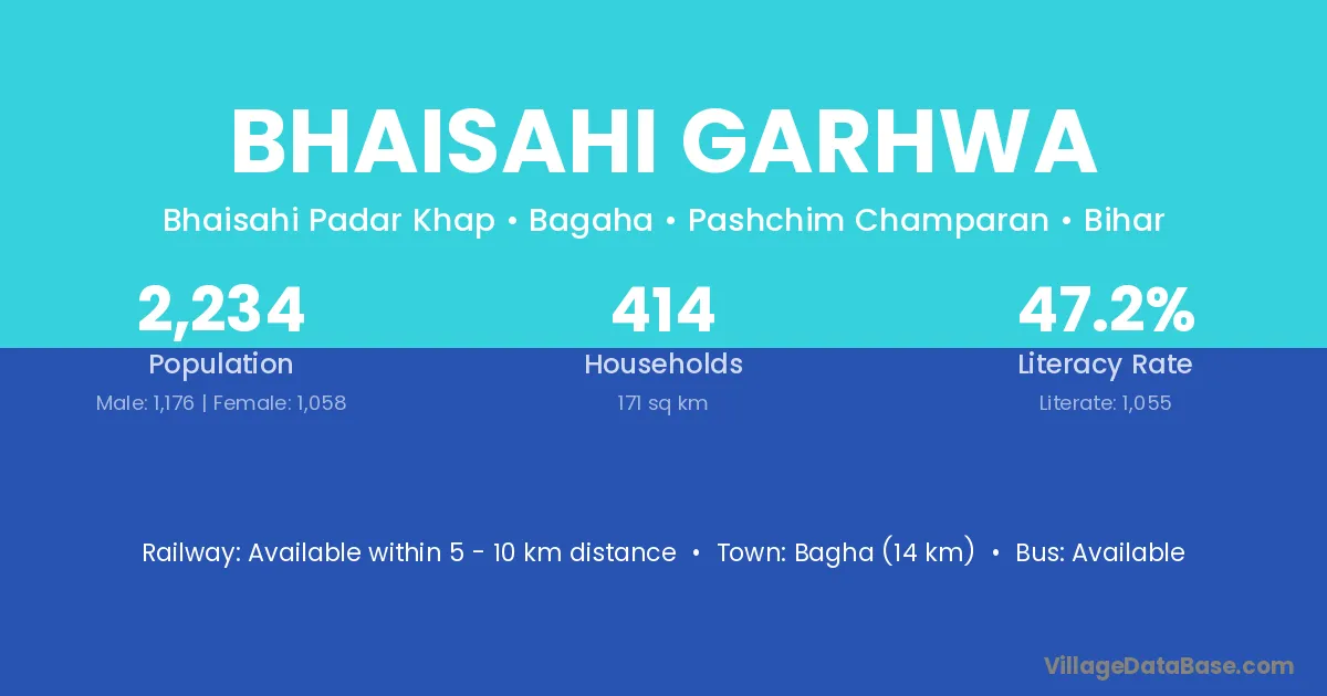 Bhaisahi Garhwa