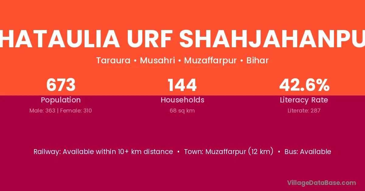 Bhataulia Urf Shahjahanpur