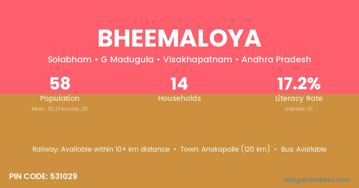 Bheemaloya