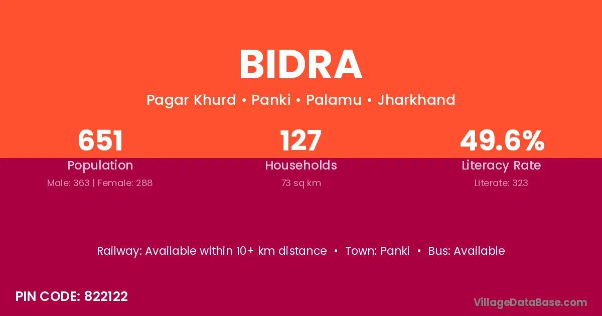 Bidra