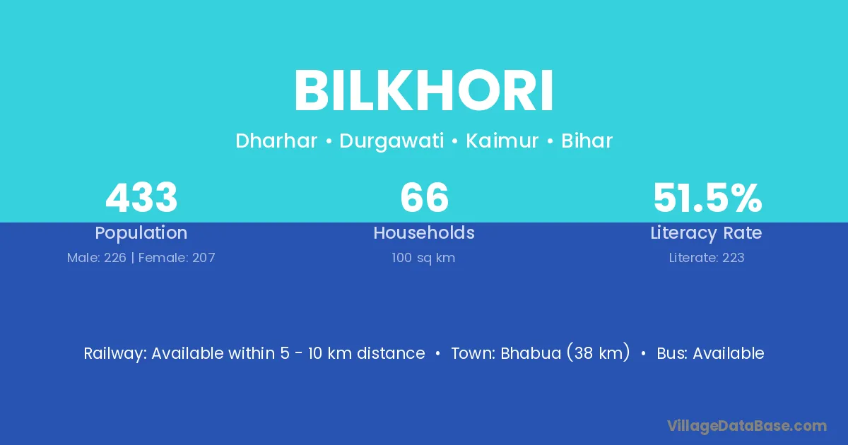 Bilkhori