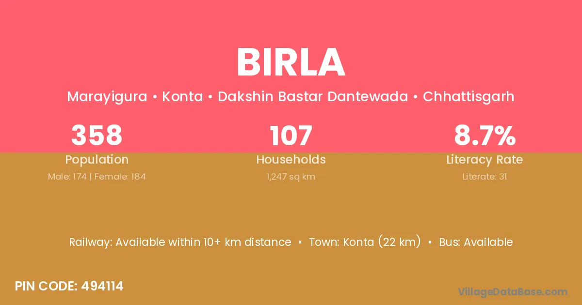 Birla