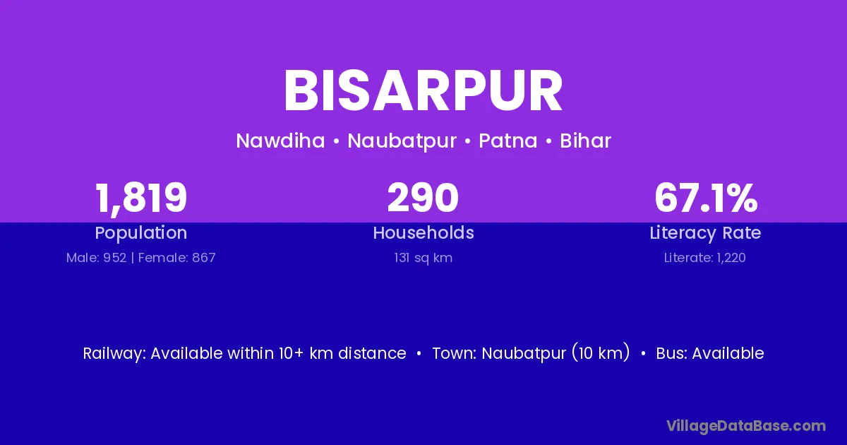 Bisarpur