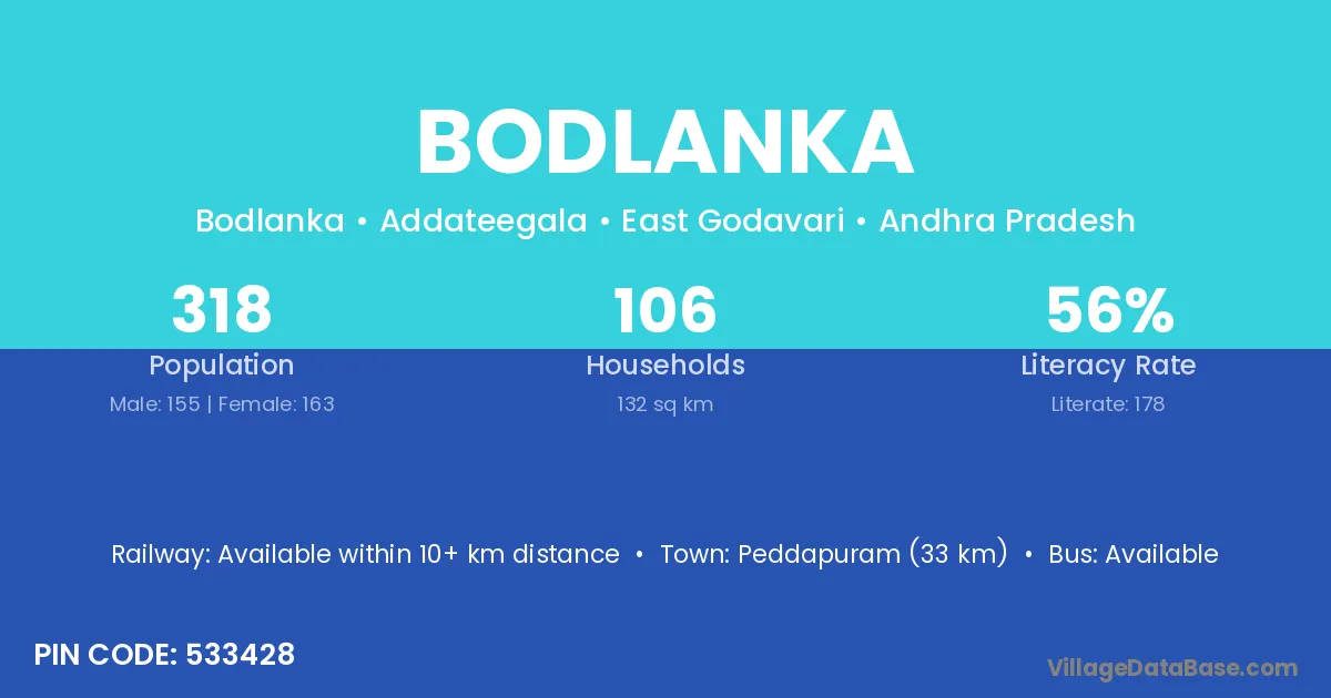 Bodlanka