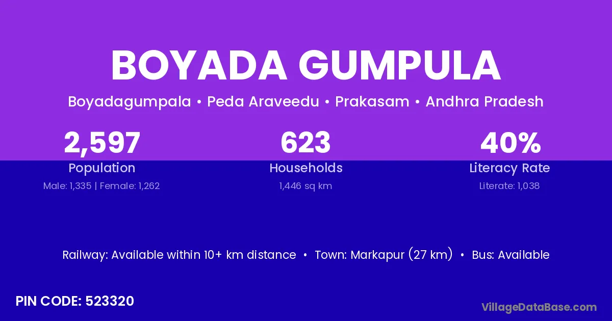 Boyada Gumpula
