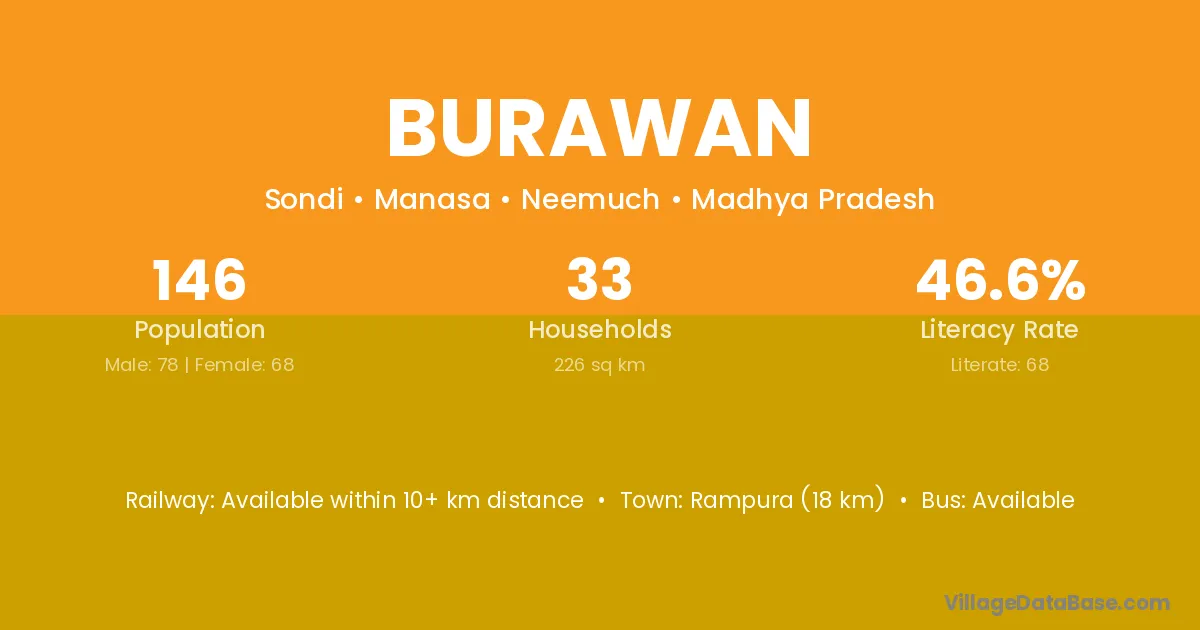 Burawan