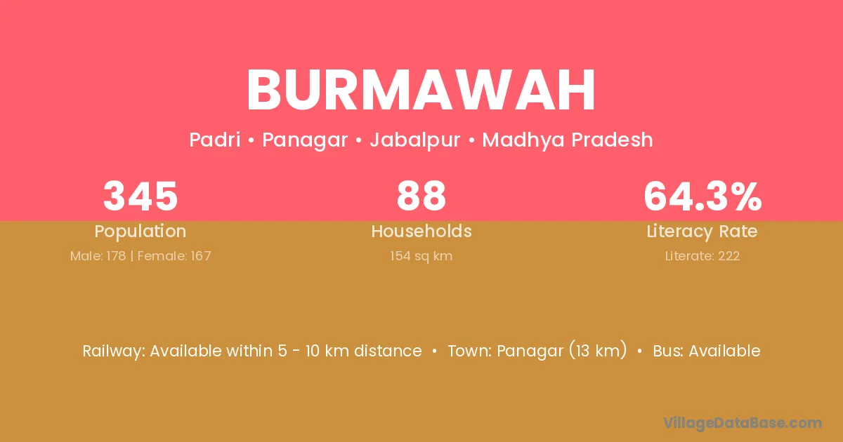 Burmawah