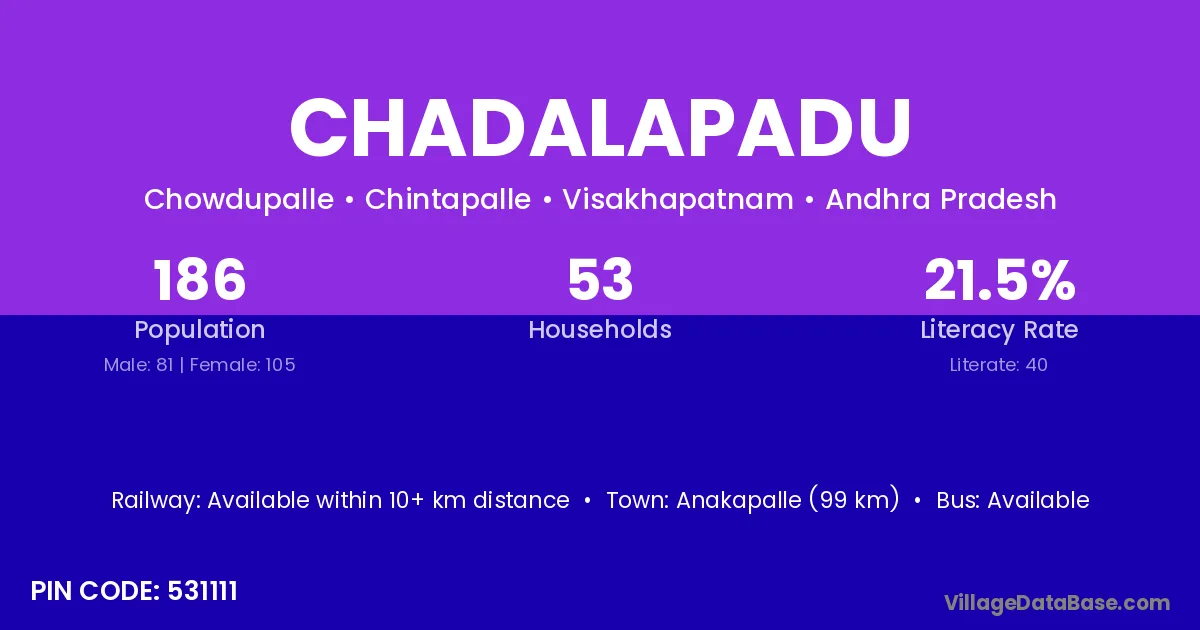 Chadalapadu