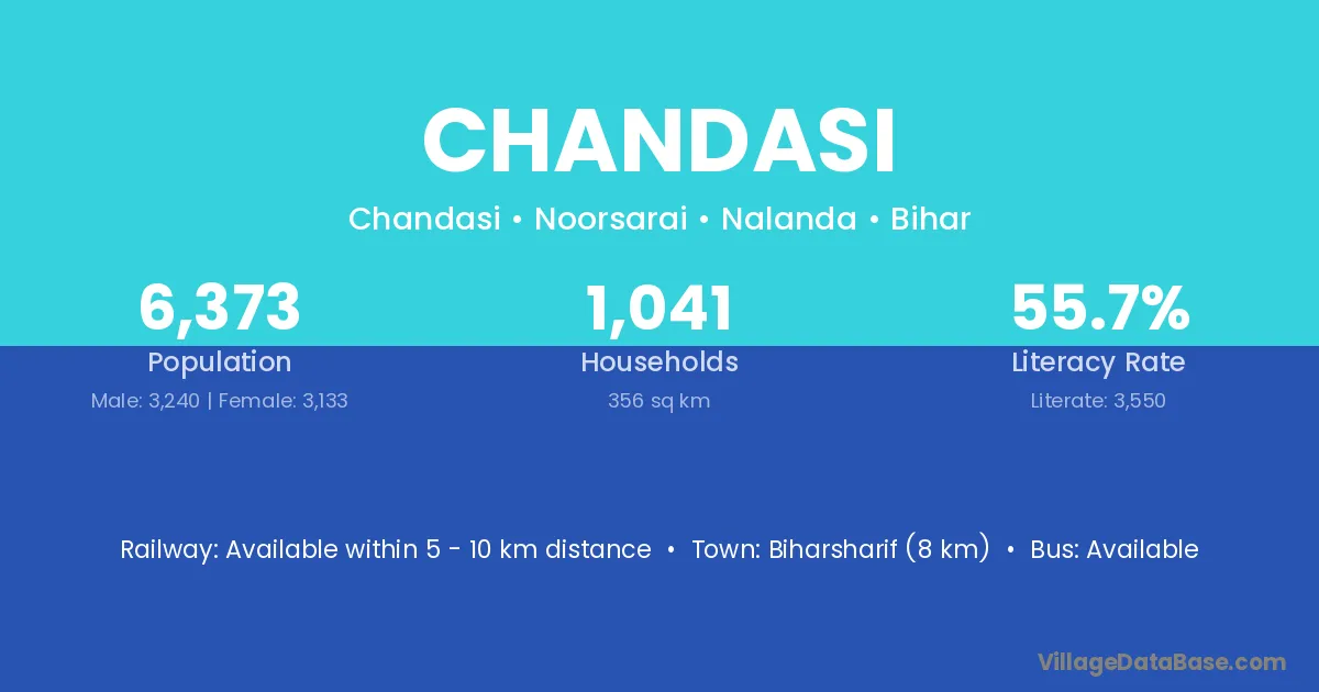 Chandasi