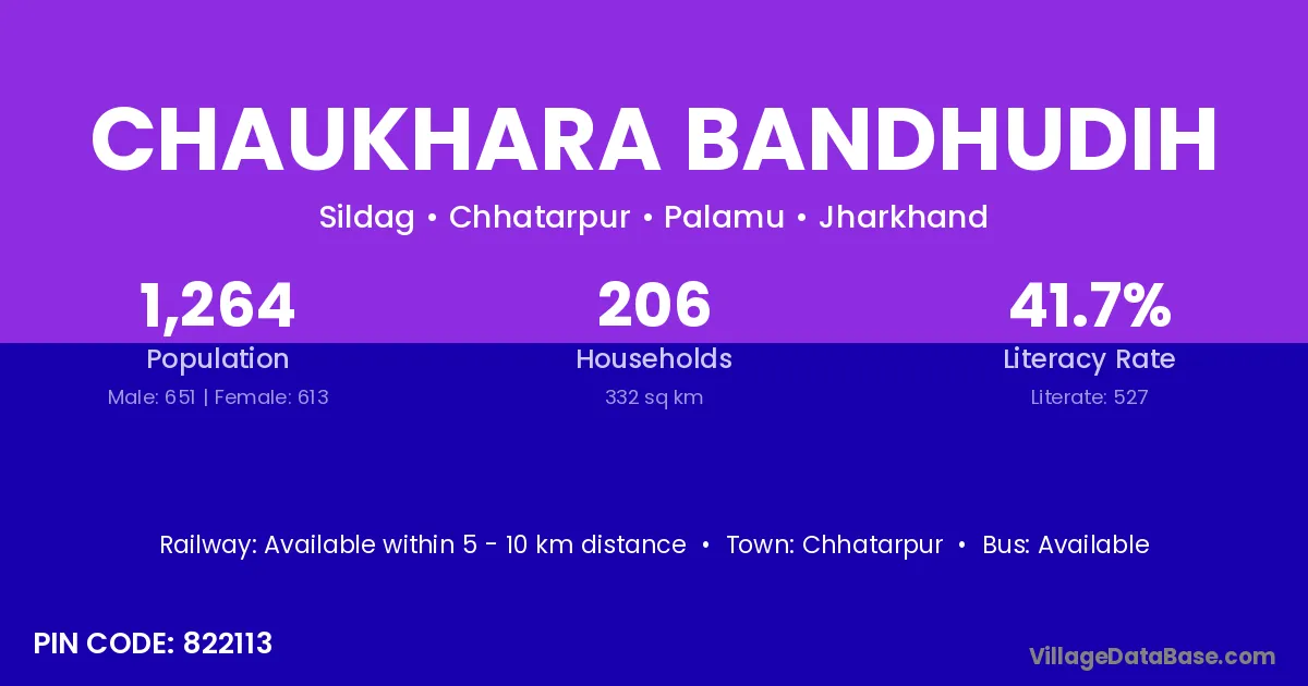 Chaukhara Bandhudih