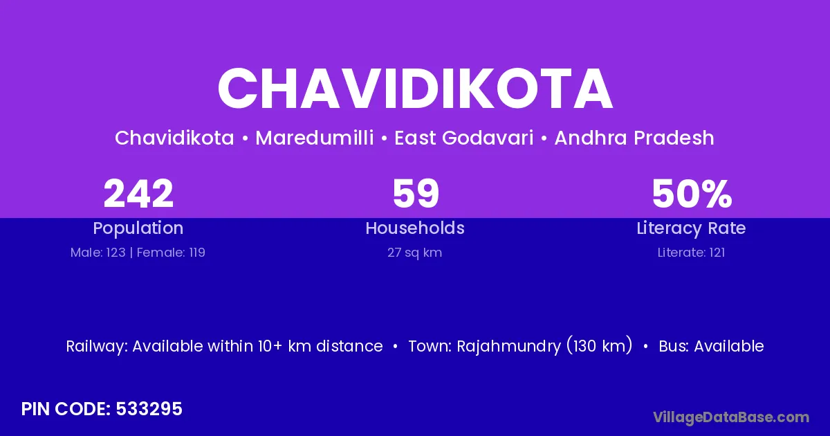 Chavidikota