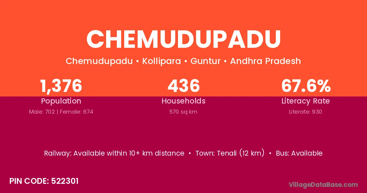 Chemudupadu