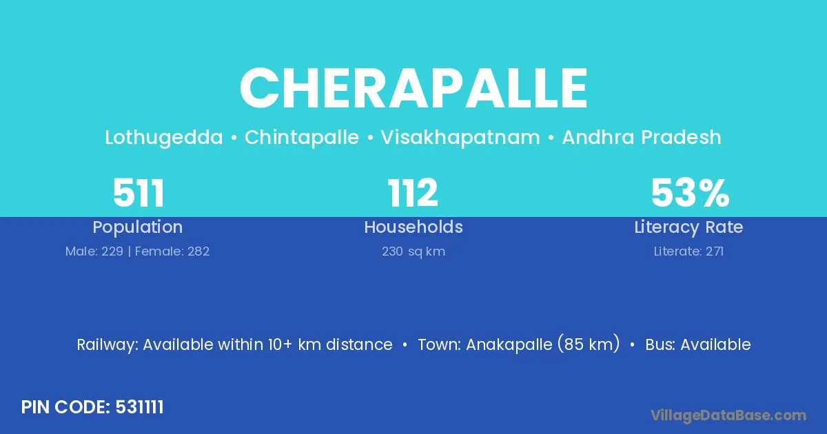 Cherapalle