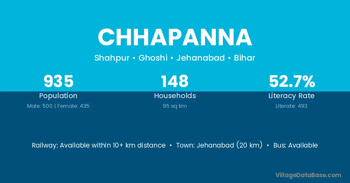 Chhapanna