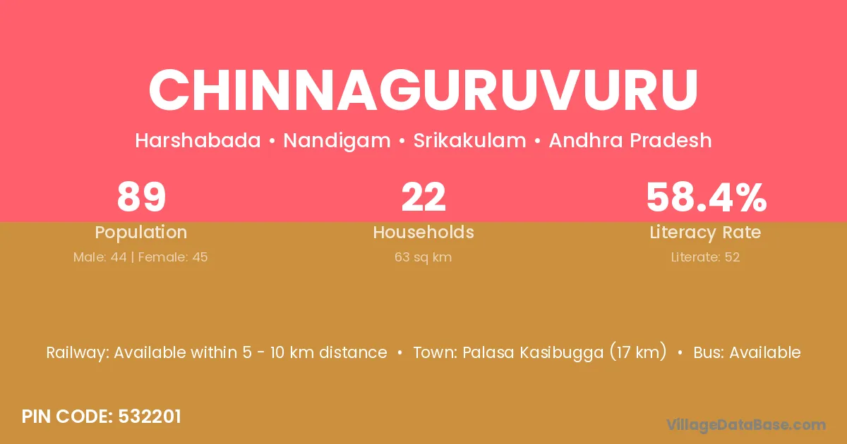 Chinnaguruvuru