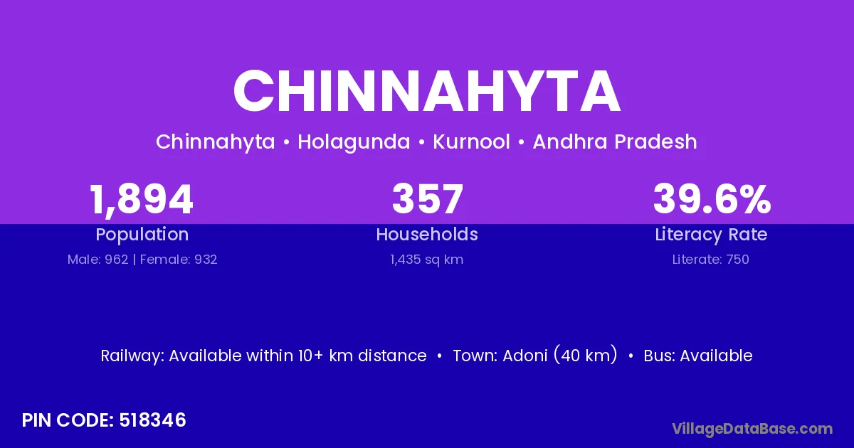 Chinnahyta