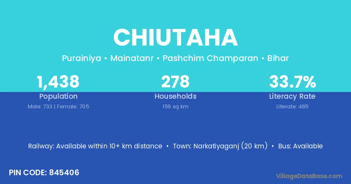 Chiutaha