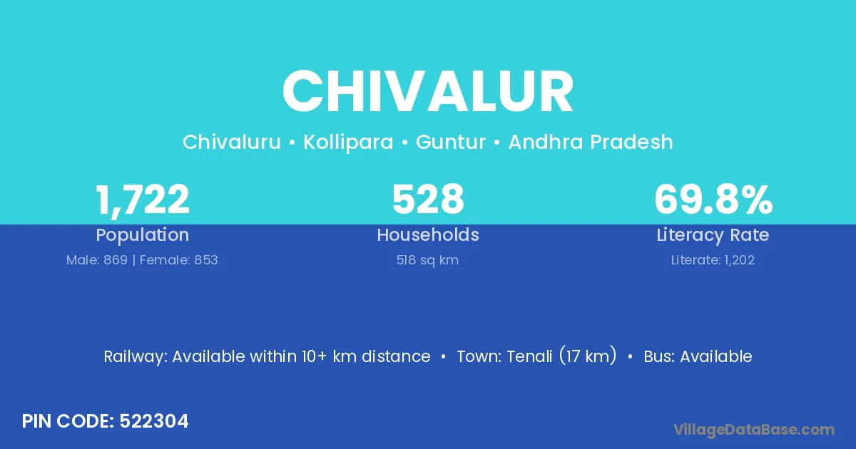 Chivalur