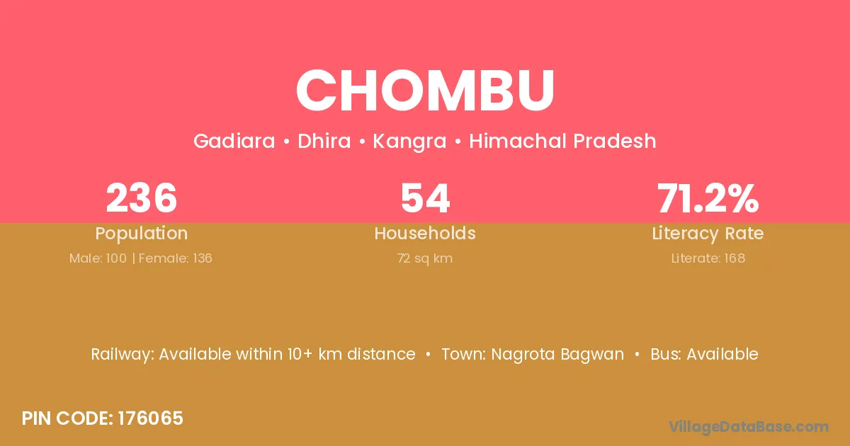 Chombu