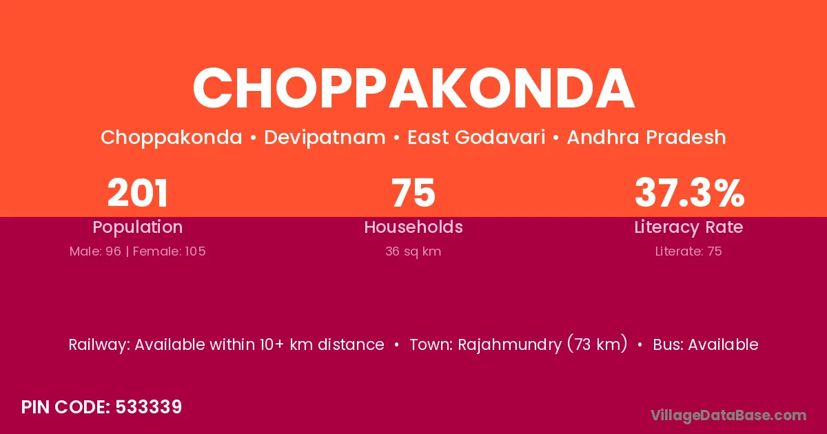 Choppakonda