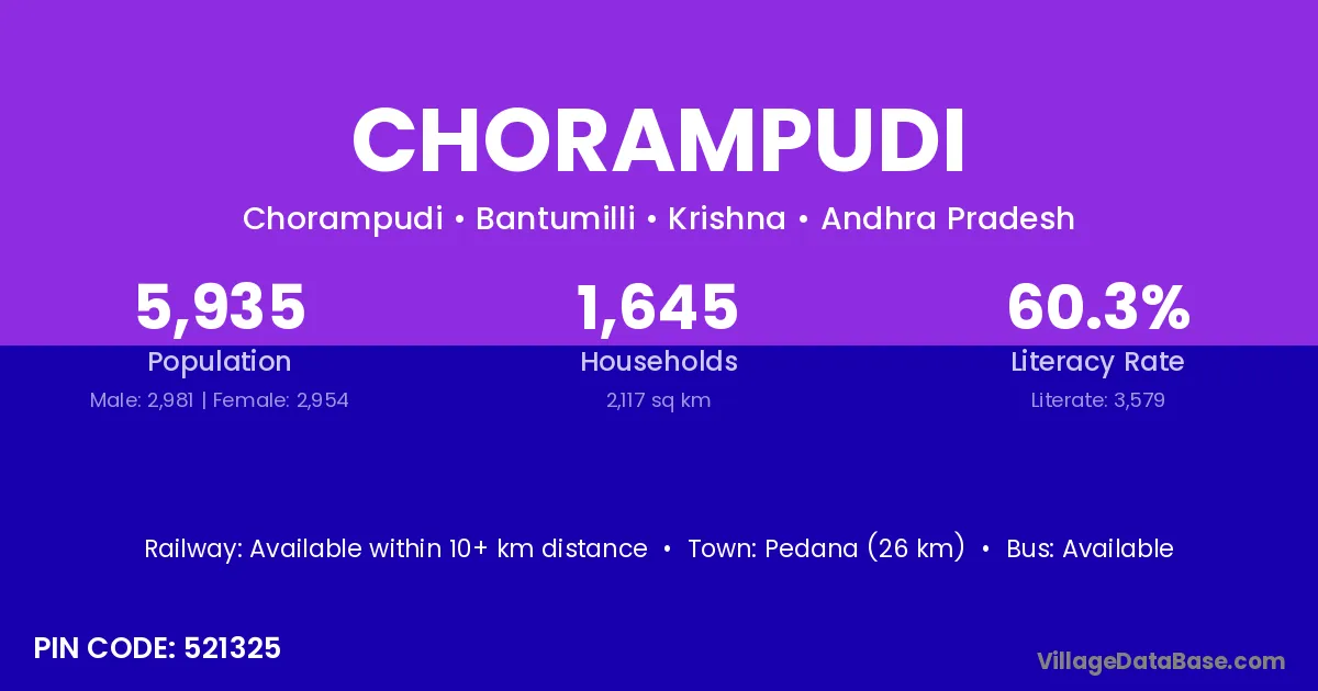 Chorampudi