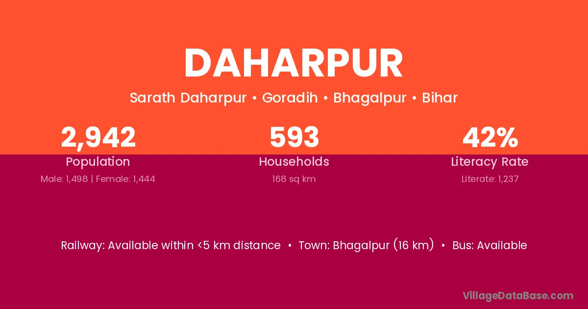 Daharpur