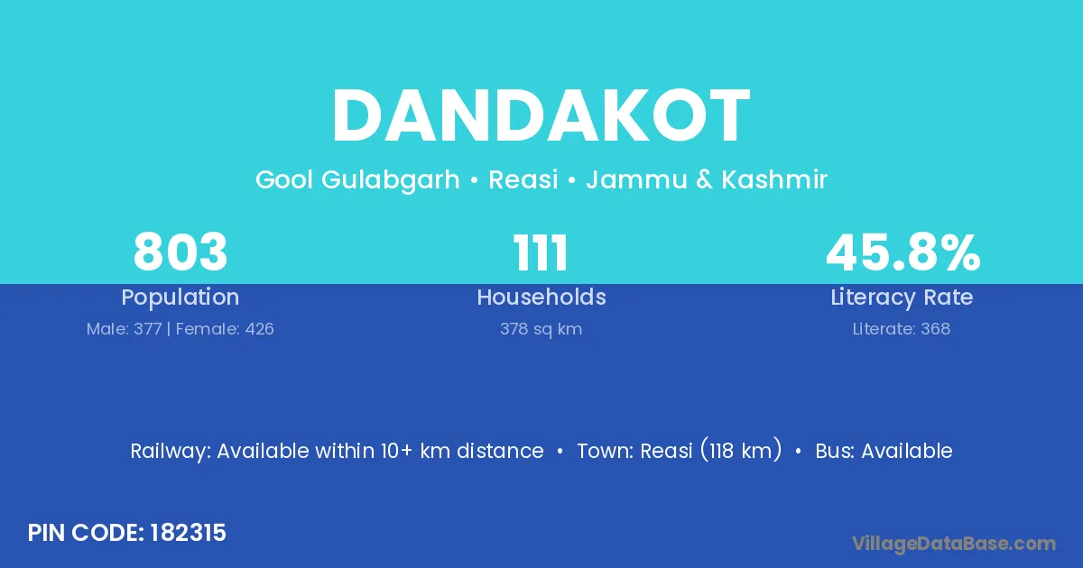 Dandakot